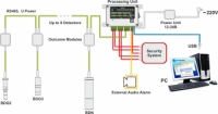 Система за радиационен контрол - СРК-PM520